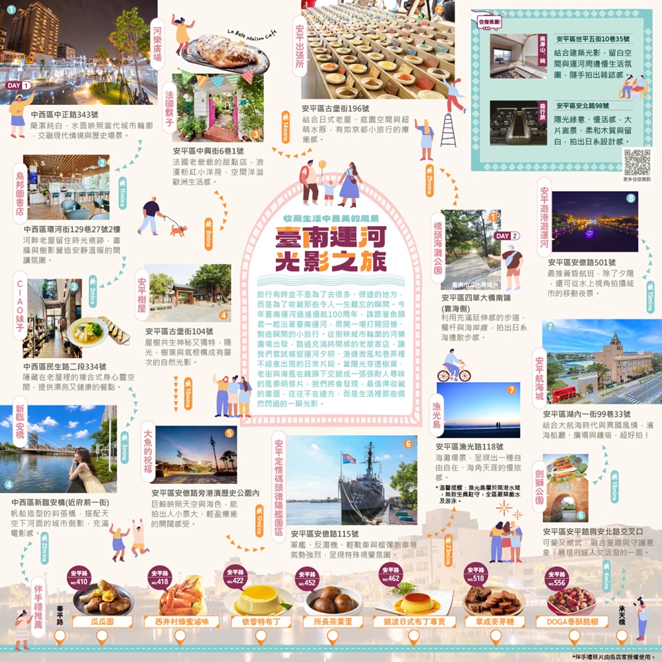 《魚頭君帶路》 打卡迷 臺南運河光影之旅：收藏生活中最美的風景