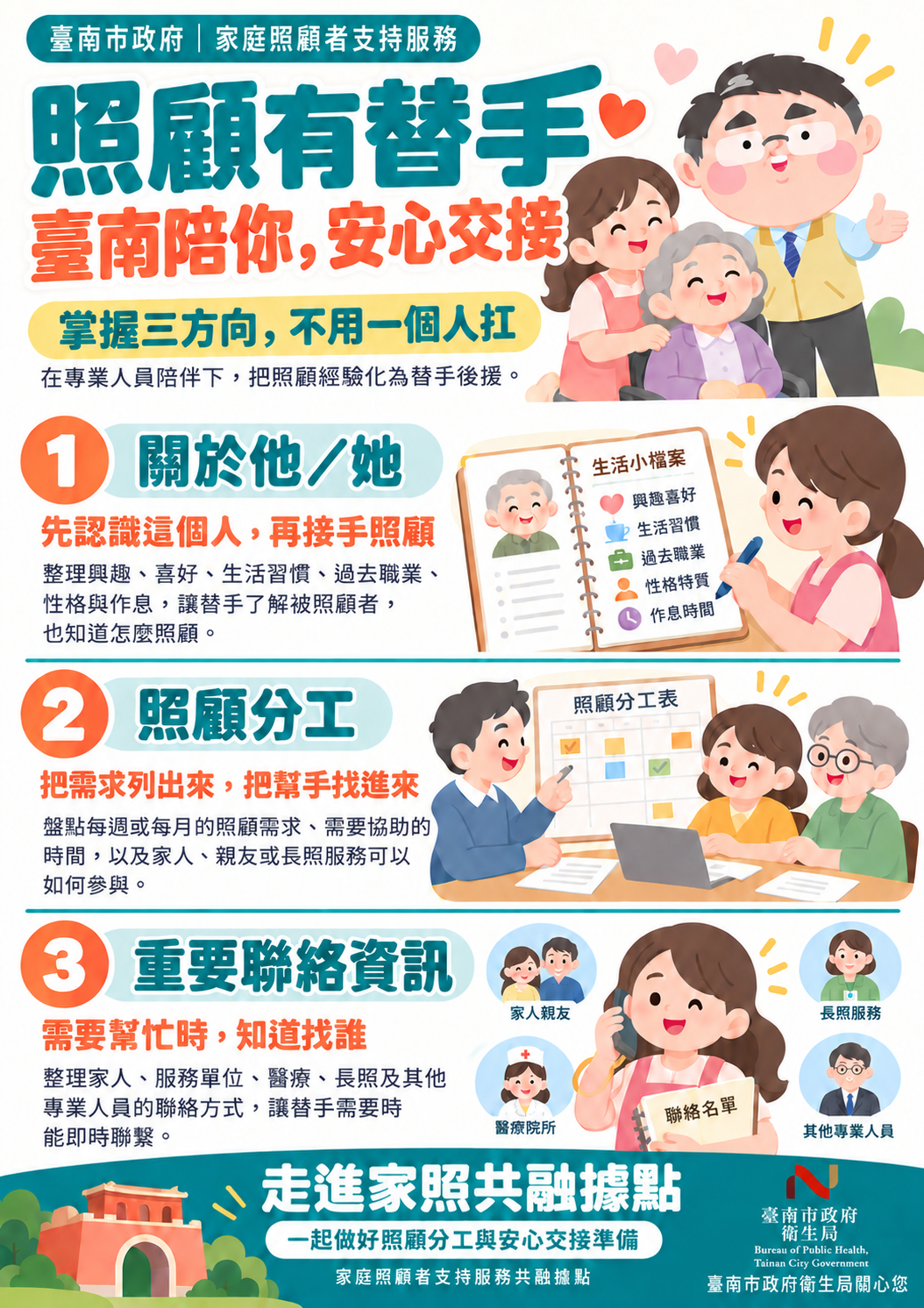 打破孤單照顧循環:台南啟動共融據點,建構全方位照護支持網絡