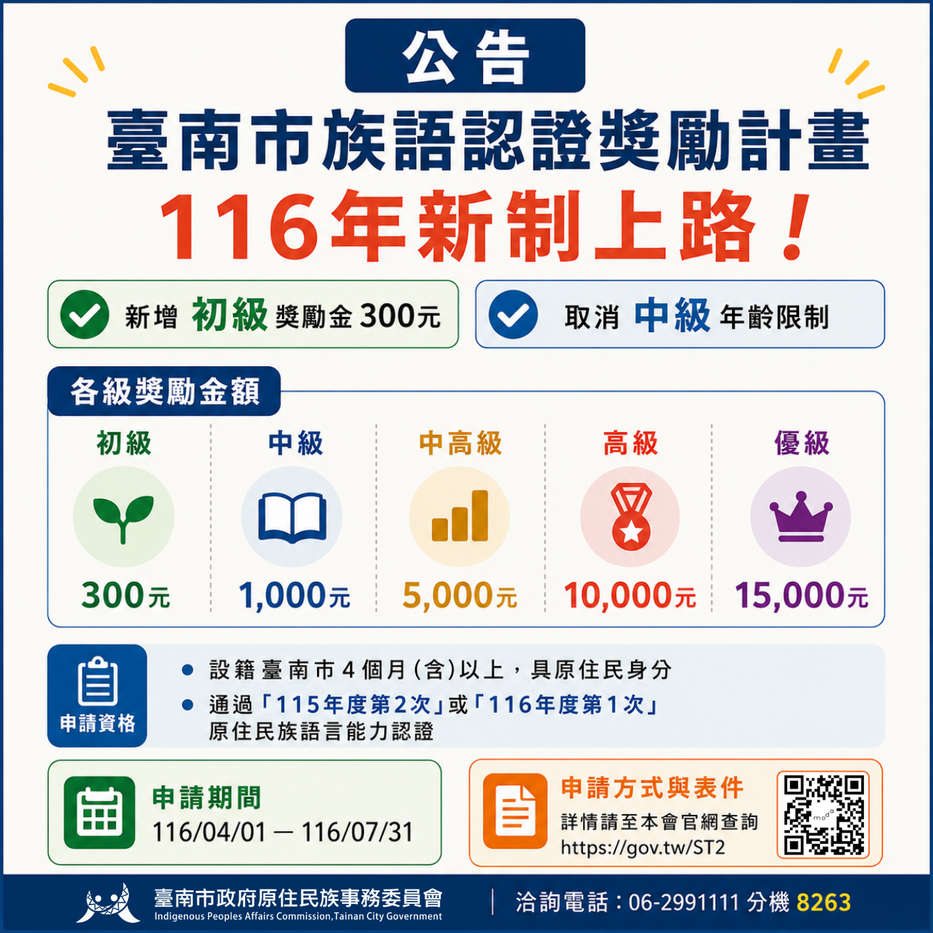 臺南市政府推動族語認證獎勵計畫調整