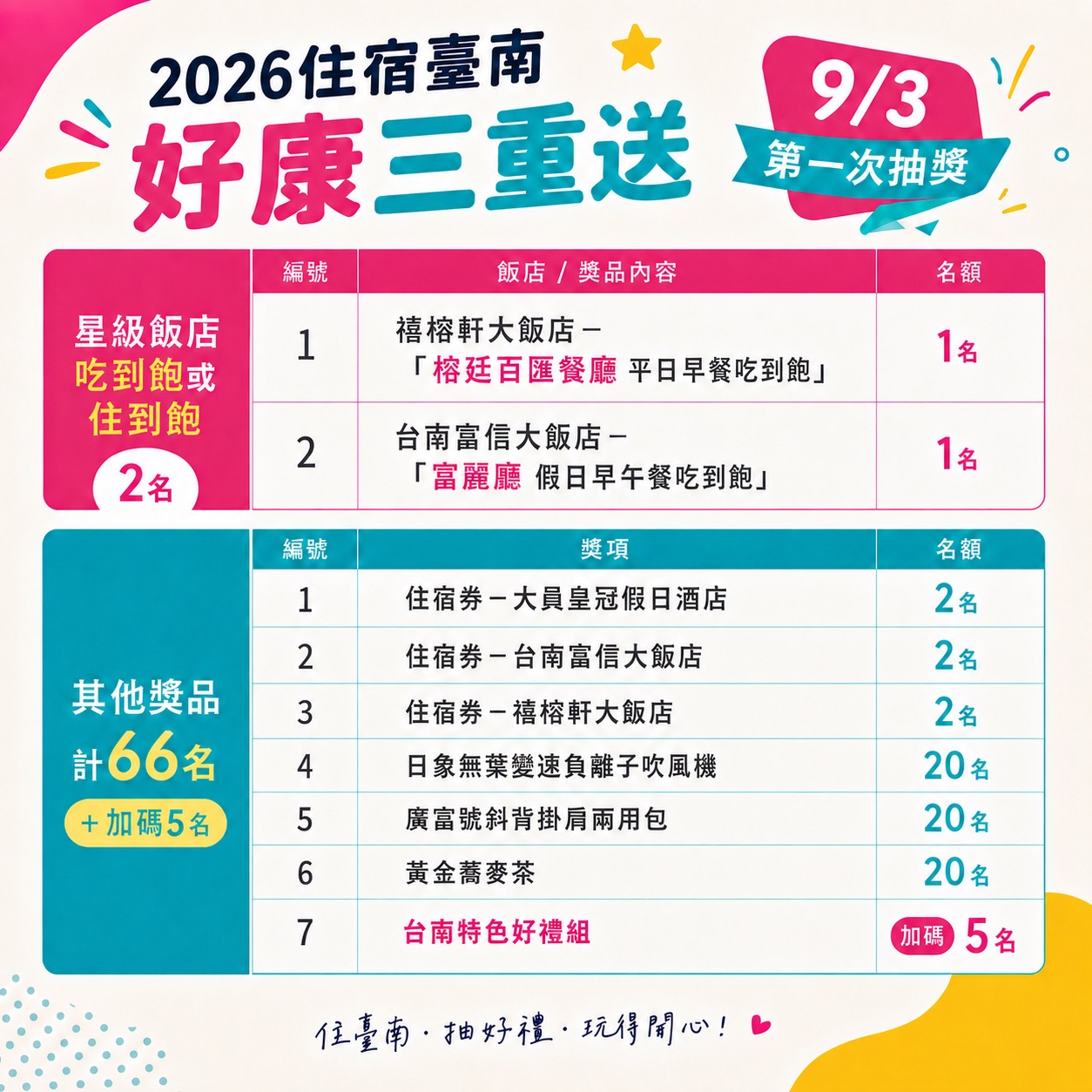 臺南住宿發票對獎沒中別急著丟！ 「住宿臺南－好康三重送」9月3日首波將抽出73份好禮