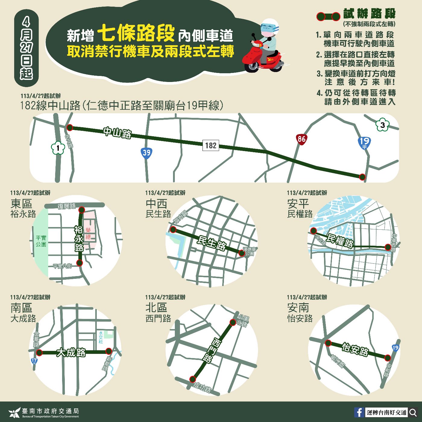 4月27日起再取消7處路段內側禁行機車及強制兩段式左轉規定