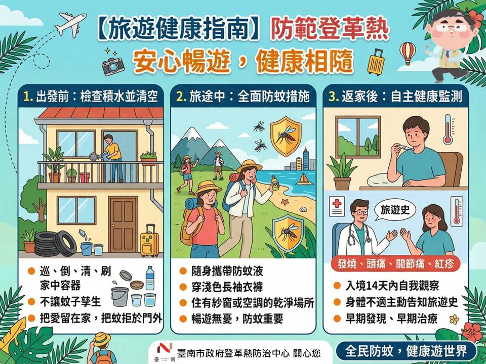 南市新增1例登革熱境外移入病例 市長提醒民眾暑期出國防蚊措施不可少
