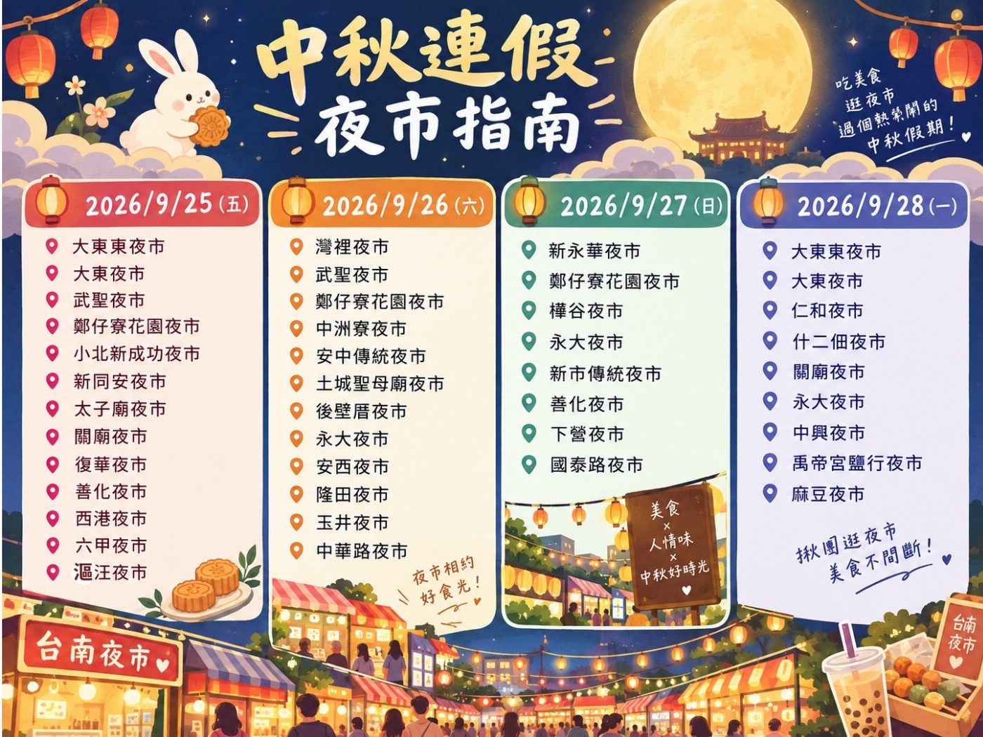 中秋氣氛滿載！台南邀您「踅市仔」．「迺夜市」，一站享受在地生活韻味