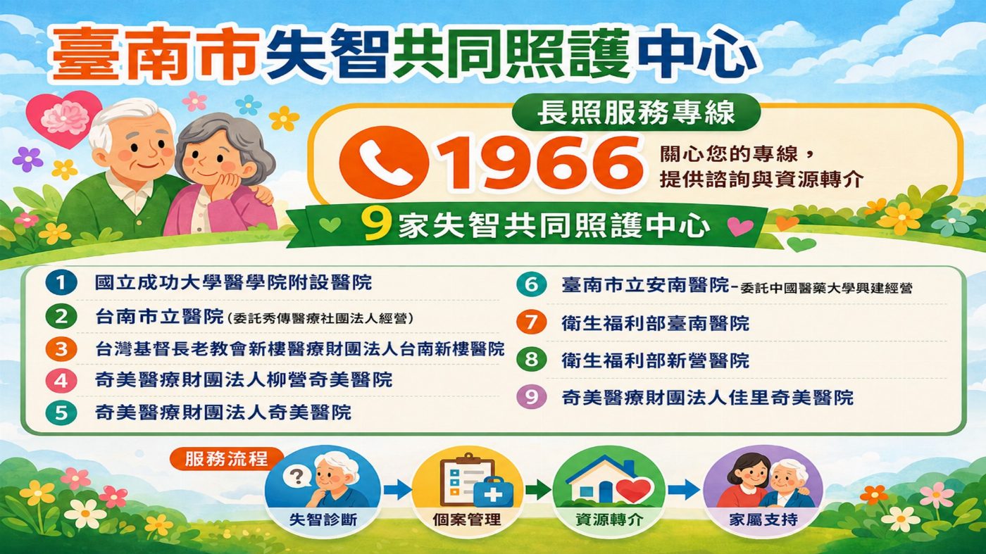 專業資源守護家庭記憶：臺南積極推動失智照護，掌握早期介入時機