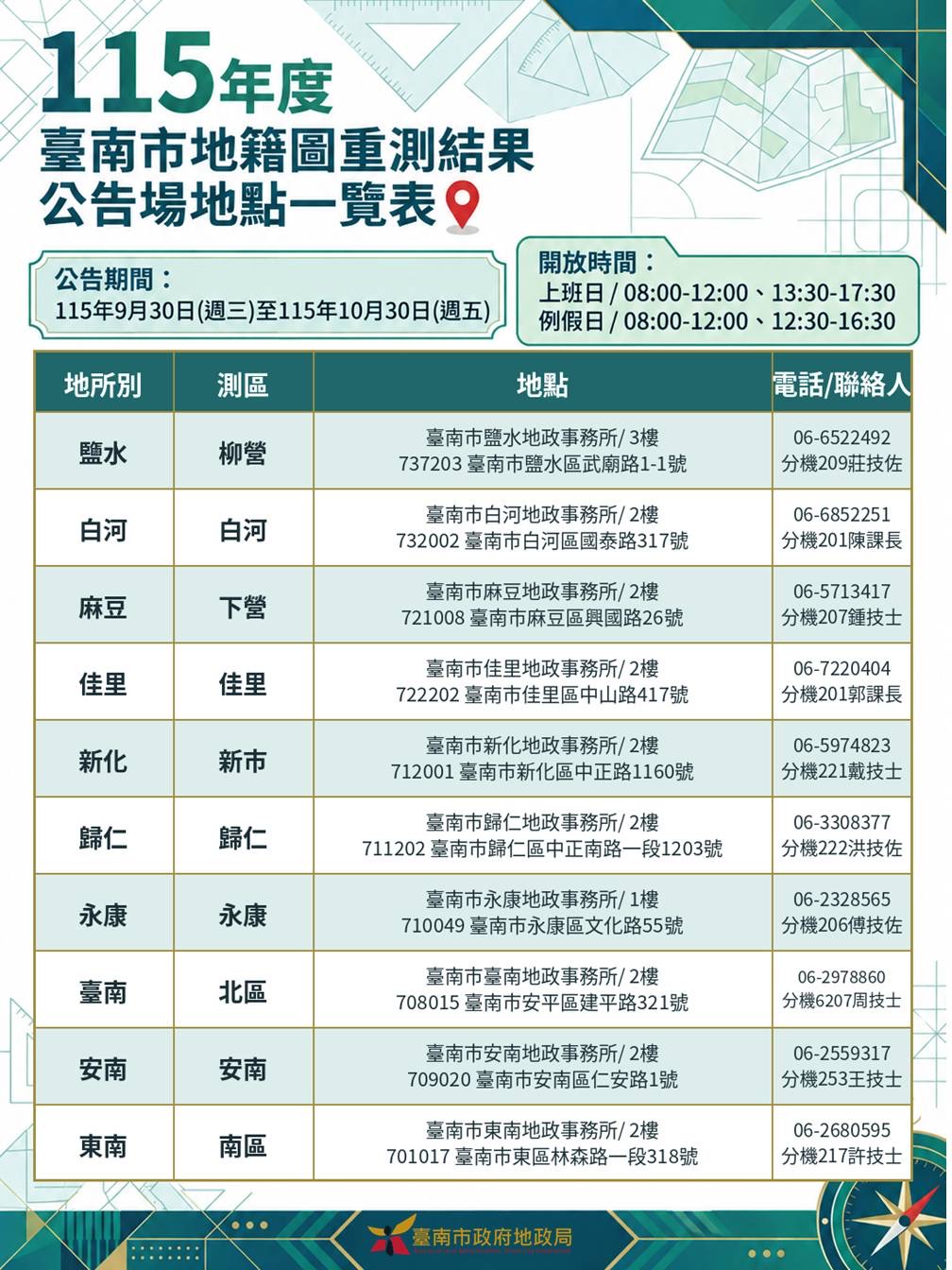 地籍圖重測成果即將揭曉:台南市籲地主把握公告期間,權益查核事關重大