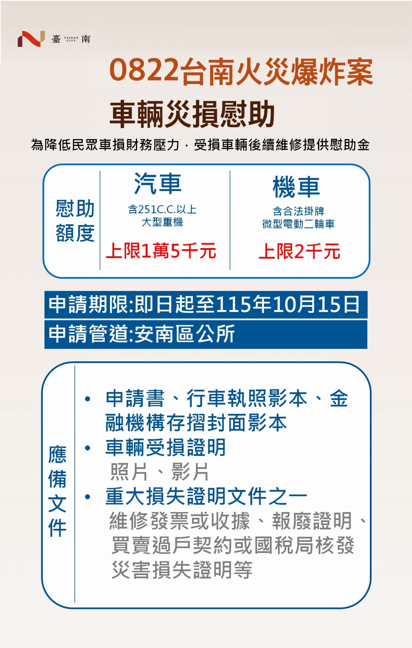 安南區災後支援：市府啟動車損慰助金，協助受災民眾減輕經濟負擔