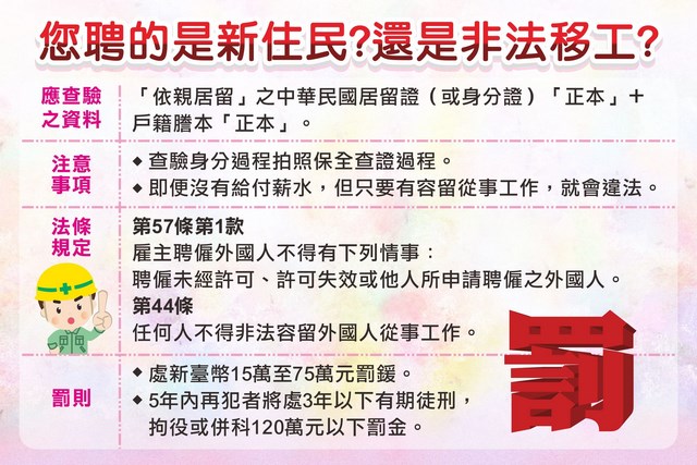 您聘的是新住民?還是非法移工?