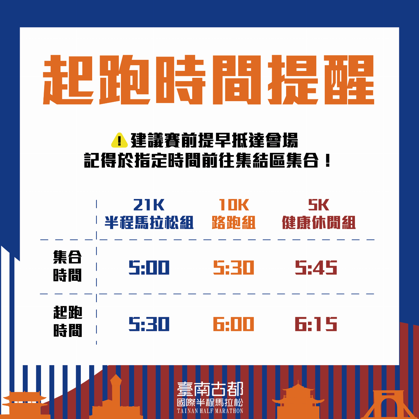 2024臺南古都國際半程馬拉松3月3日上午5時30分起跑 交通管制時間報你哉