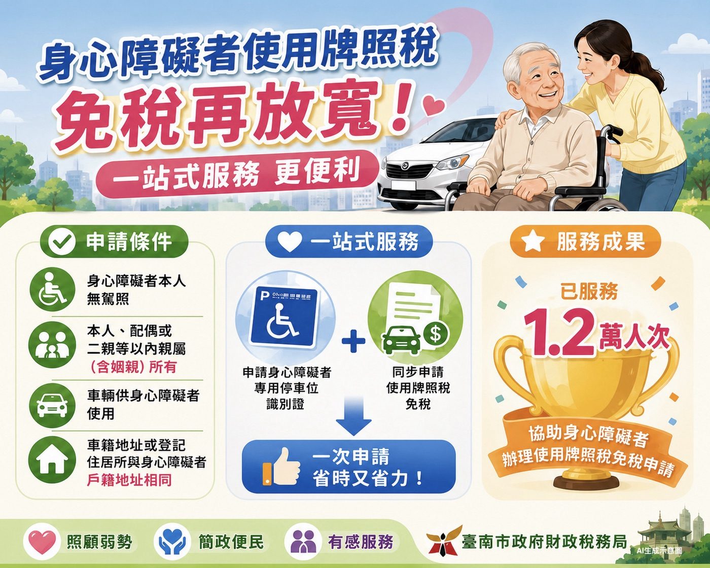 身心障礙者車輛免稅再放寬 逾1.2萬人受益