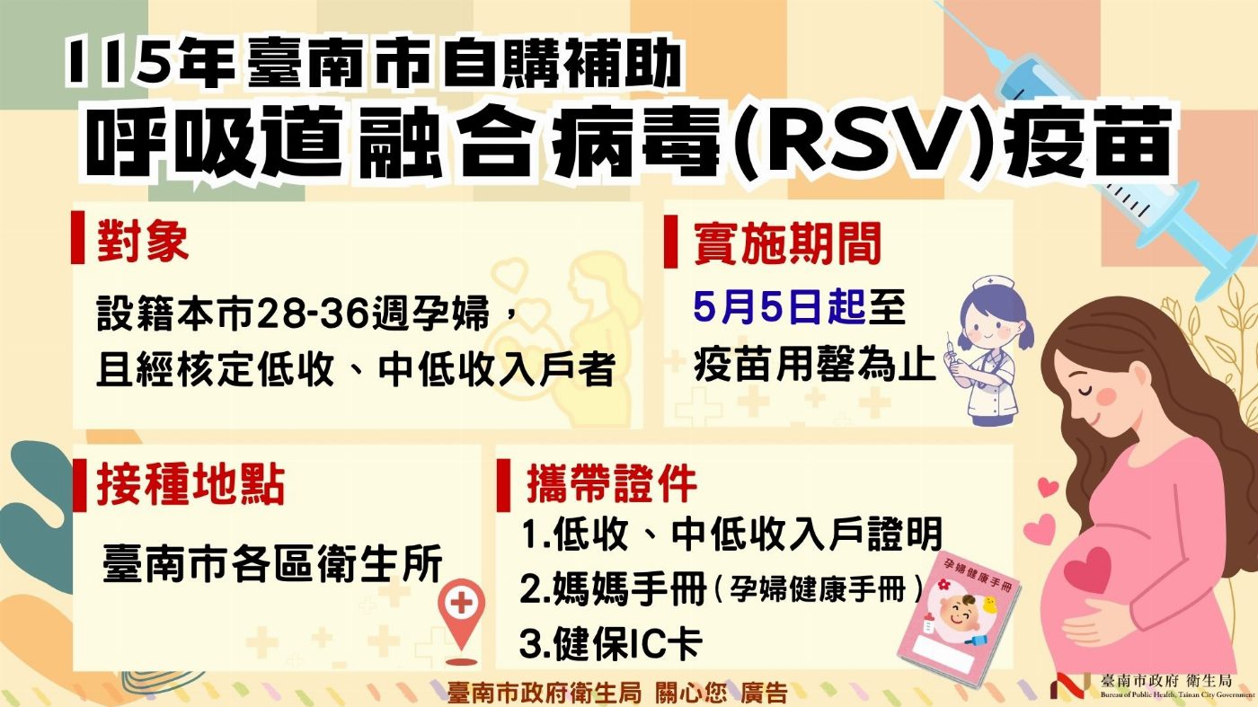 黃偉哲推RSV疫苗補助　助弱勢孕婦減負擔、從孕期守護新生兒健康