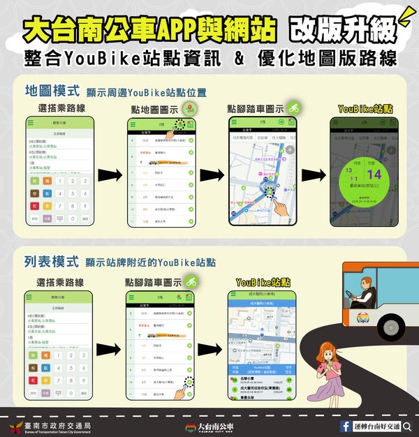 大台南公車APP、網站改版 新增整合YouBike查詢、優化地圖版路線查詢功能