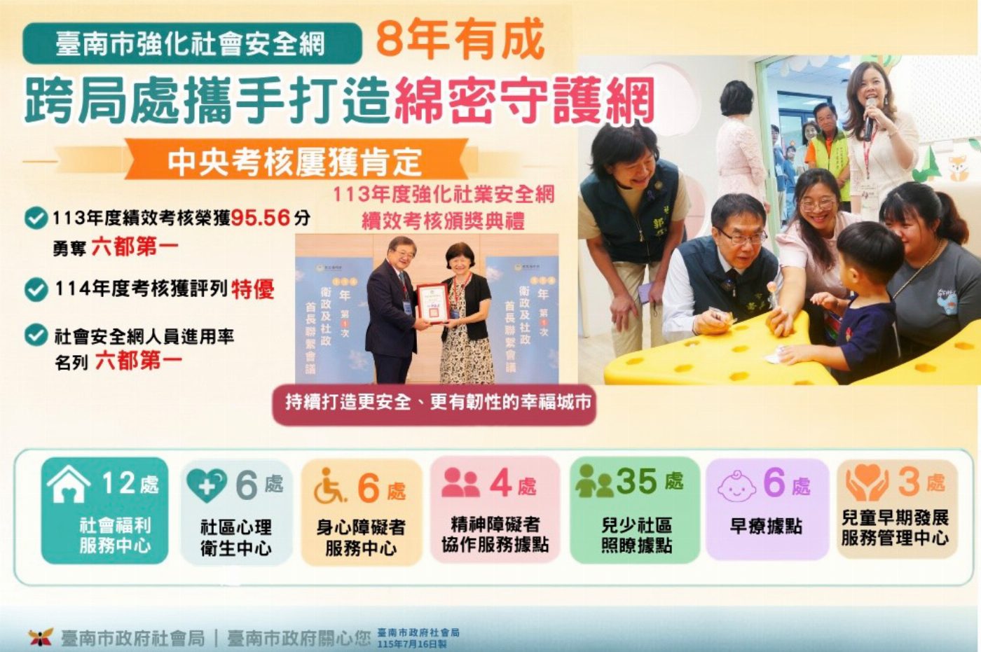 臺南市政府跨局處力拼社會安全網 打造韌性城市