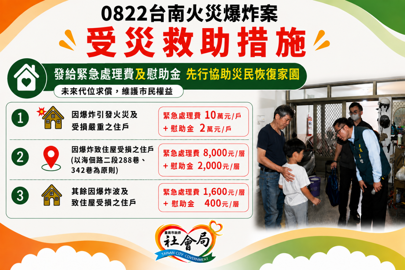 安南區重大火災爆炸事故 受災戶獲市府慰問 全力協助家園復原
