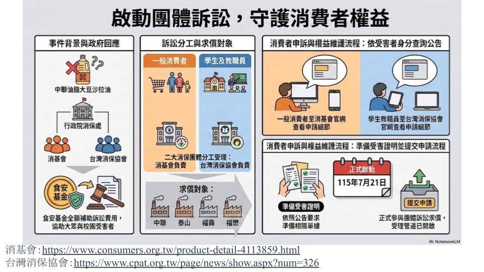 南市府鼓勵受害民眾透過團體訴訟求償 中聯油品事件解決之道