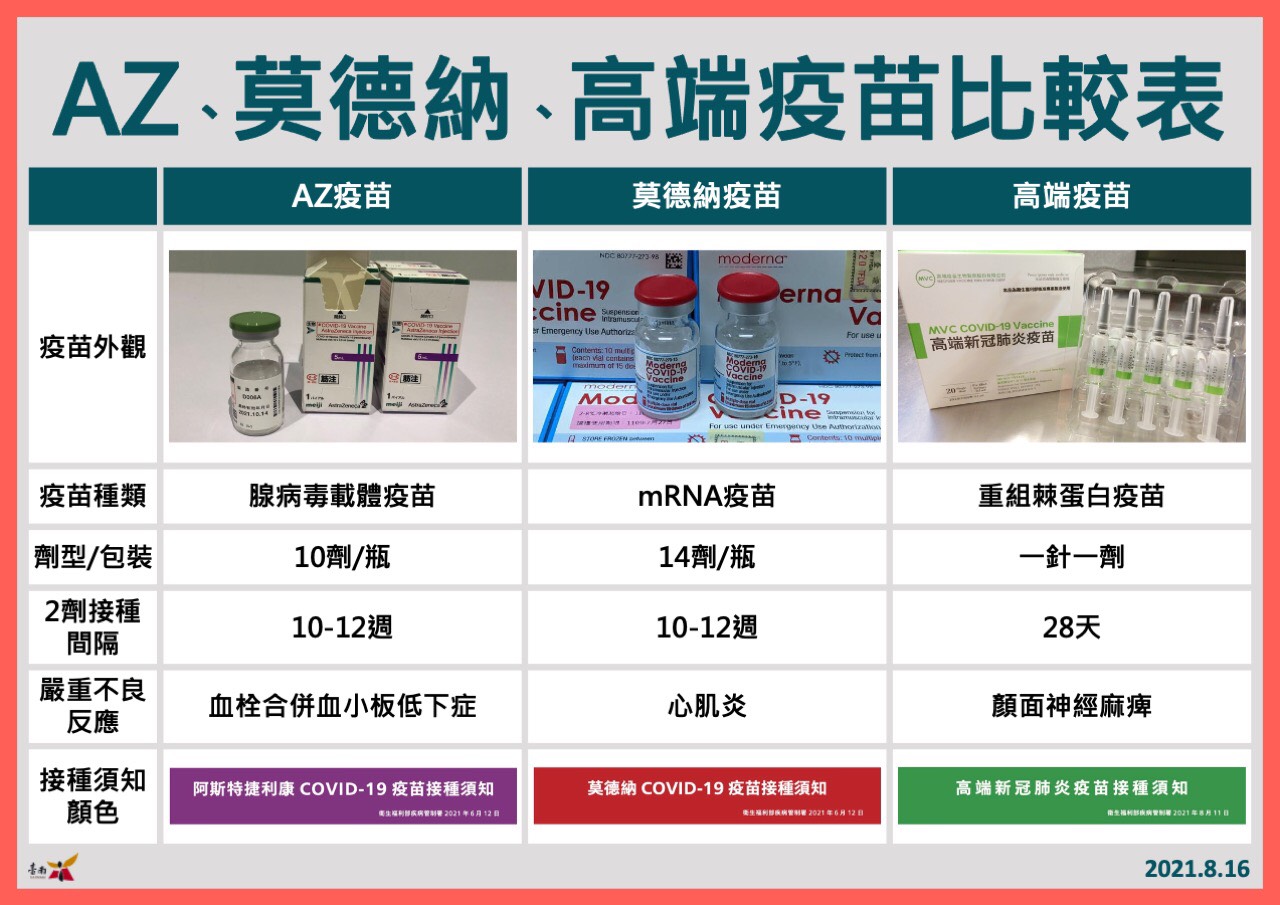 黃偉哲說明台南疫苗施打情形、假日交通流量成長、防堵非洲豬瘟、振興券1,000元由市府支出、台南開學狀況