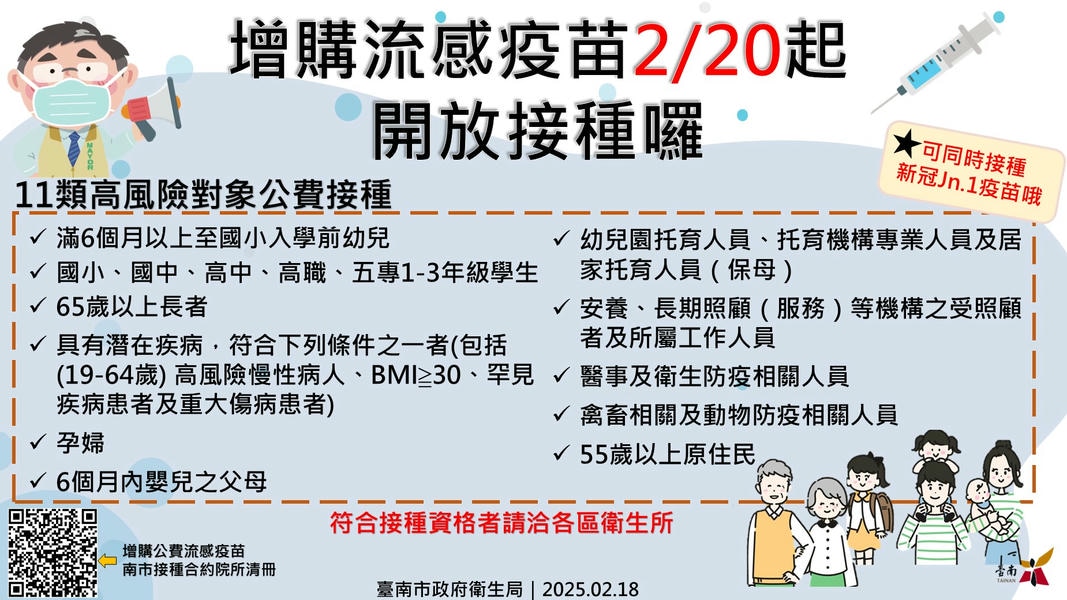 2月20日公費流感疫苗 南市37區衛生所全面開打! 