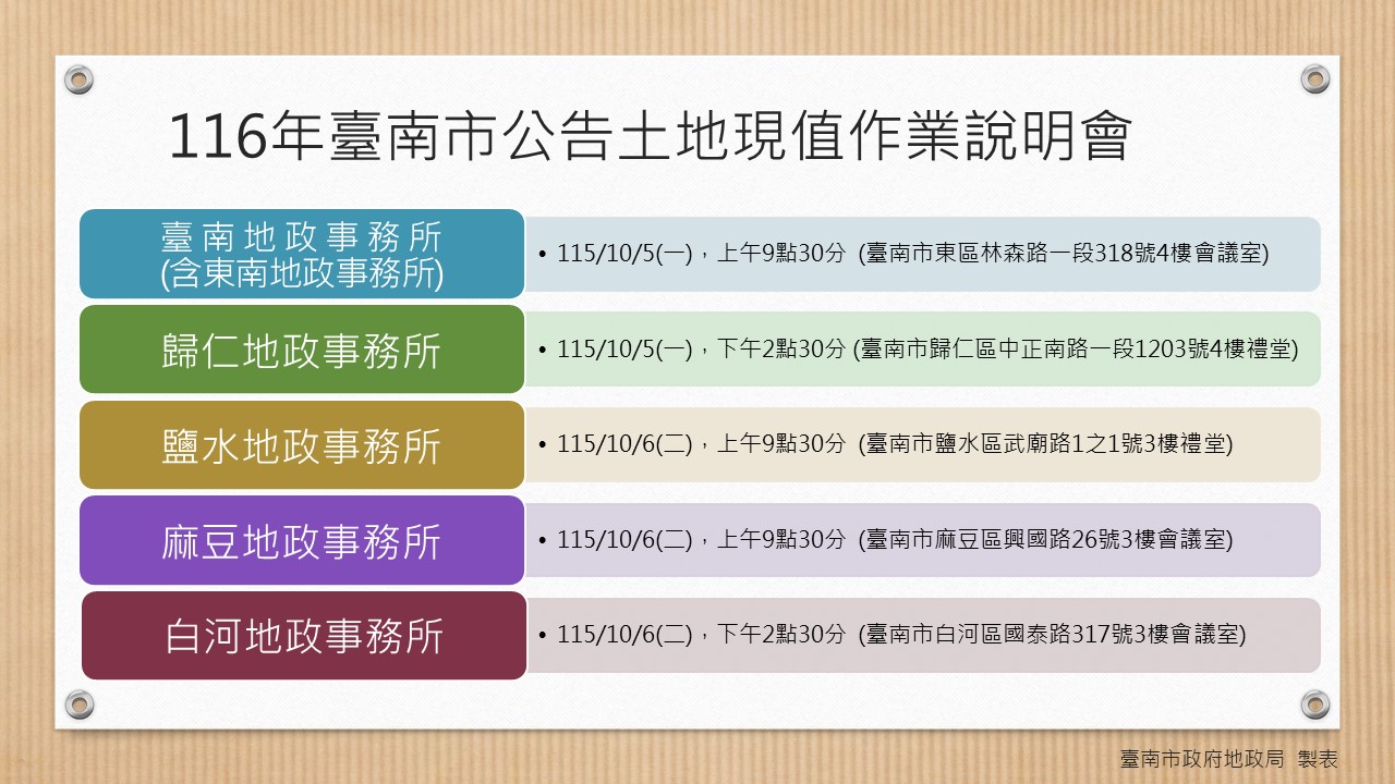 穩定發展與地價檢視：臺南市邀民參與「土地現值公告」說明會