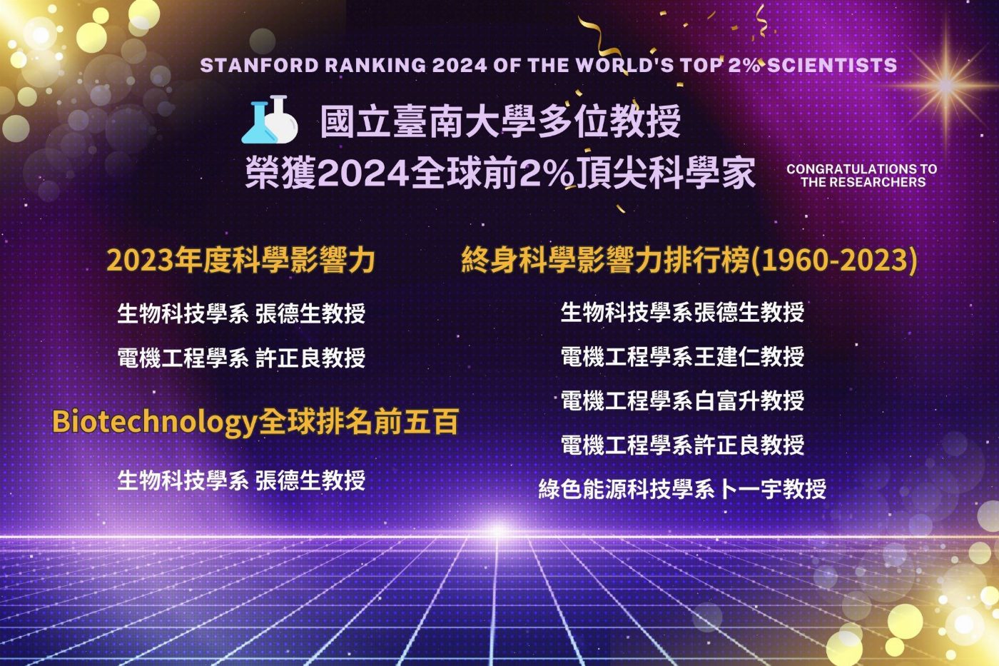 國際肯定！南大五位教授再入全球頂尖科學家榜