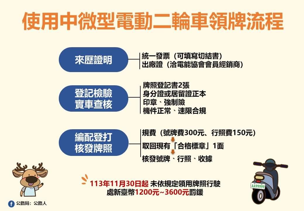 微電車11月29日最後掛牌寬限日倒數ING~掛牌要卡緊