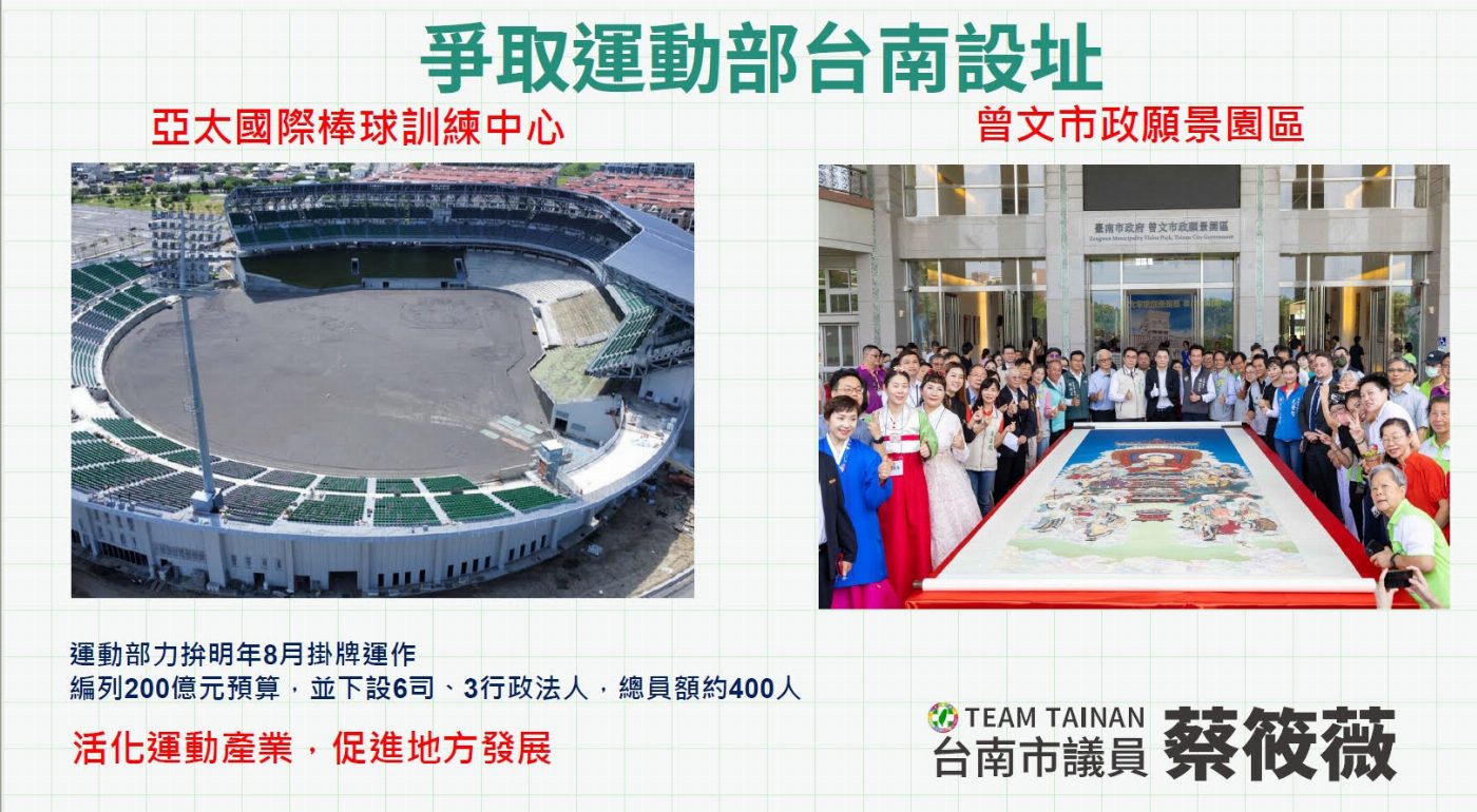 台南市議員蔡筱薇:「運動部」拚明年掛牌成立  結合亞太棒球村，活化台南運動產業發展