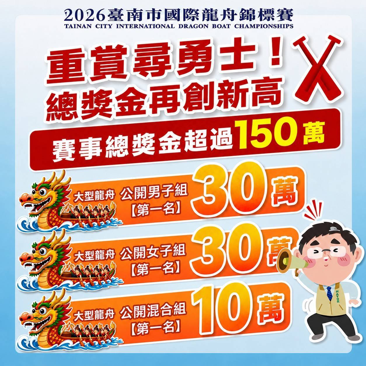 獎金加碼再升級、觀賽體驗再進化 2026臺南市國際龍舟錦標賽打造最強競技舞臺
