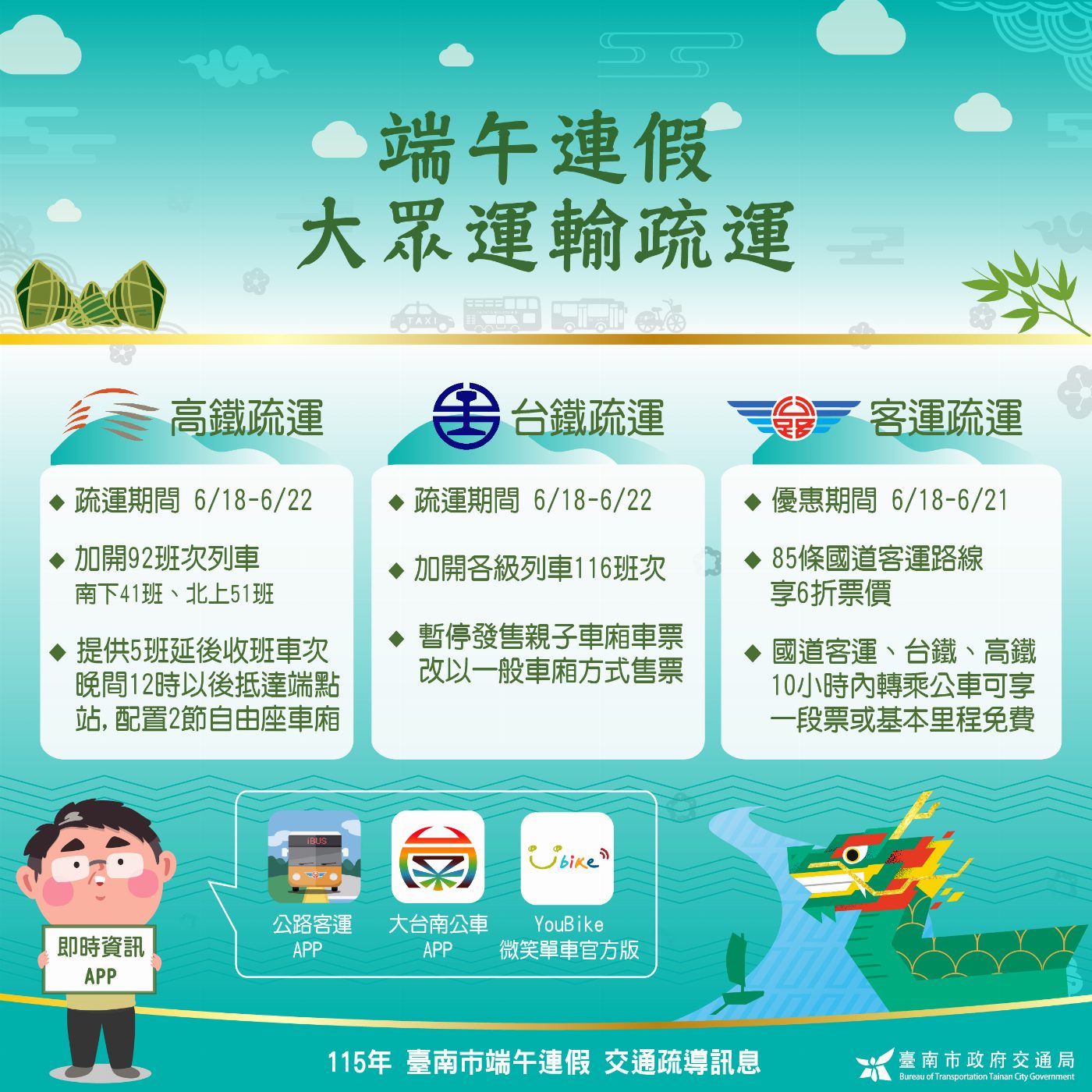 端午連假返鄉出遊 市府加強路況疏導