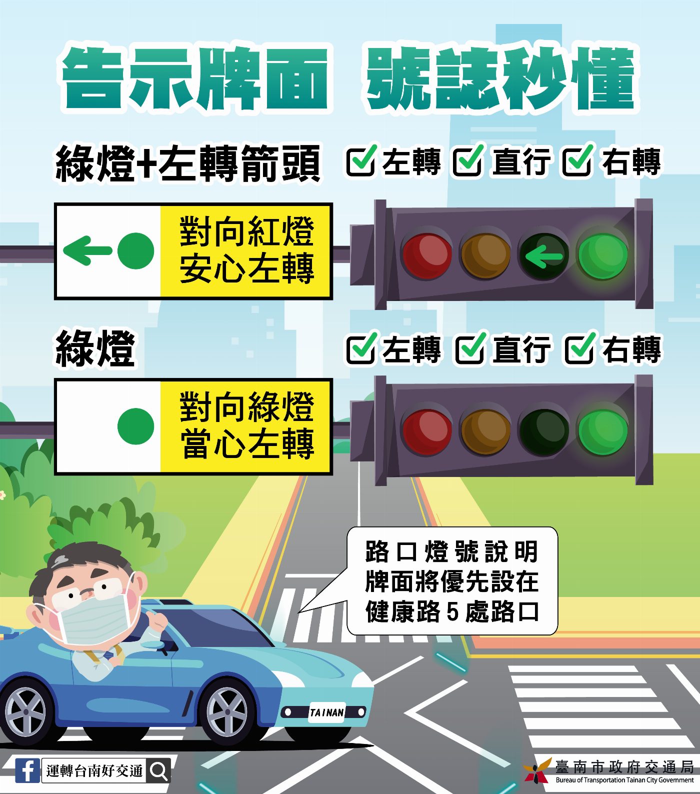 增設「綠燈早開」、「綠燈遲閉」說明告示牌面　降低用路人疑慮