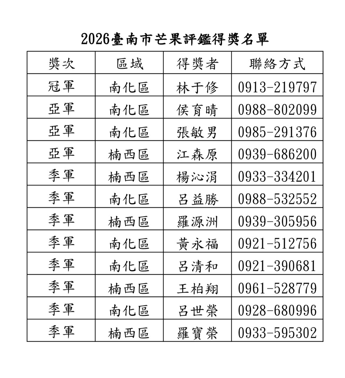 2026年臺南芒果評鑑冠軍出爐  邀全國芒果控共享當季鮮甜