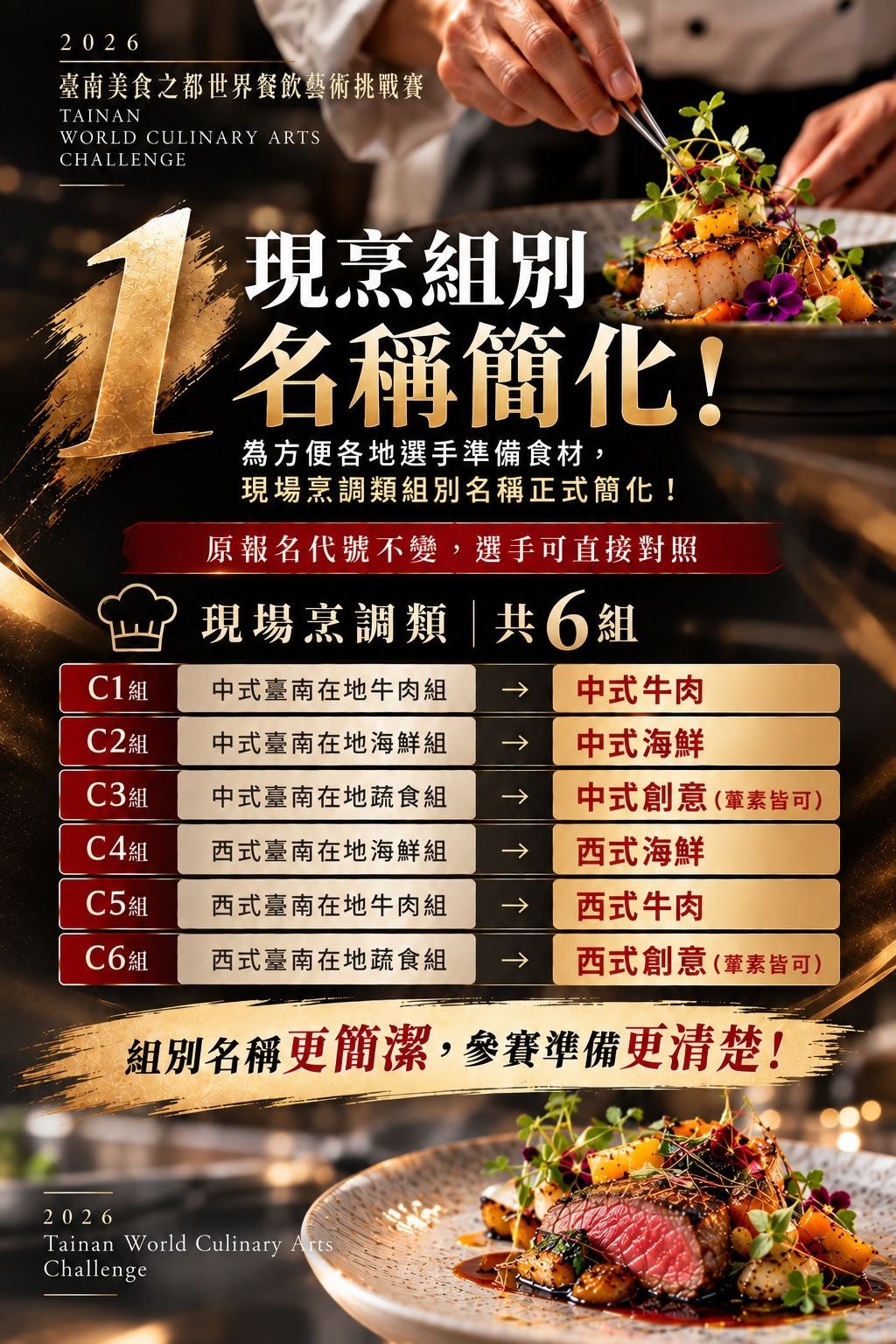 高手搶進臺南！2026世界餐飲藝術挑戰賽加開組數，報名延長至10月10日，並加碼贊助廠商提供冠名獎金