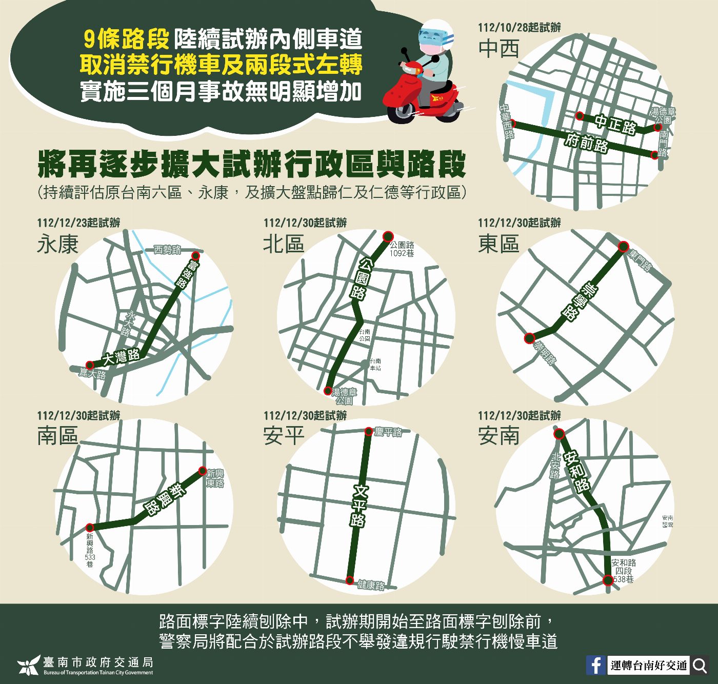 臺南市9路段試辦不強制機車左轉  事故無明顯增加 將擴大盤點行政區
