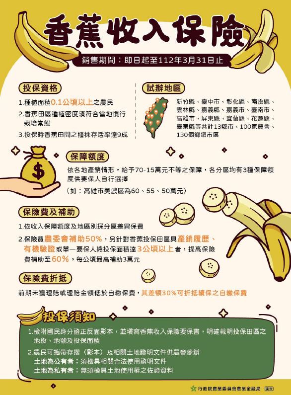 112年香蕉收入保險屏東高雄有春夏蕉試辦方案 蕉農看過來
