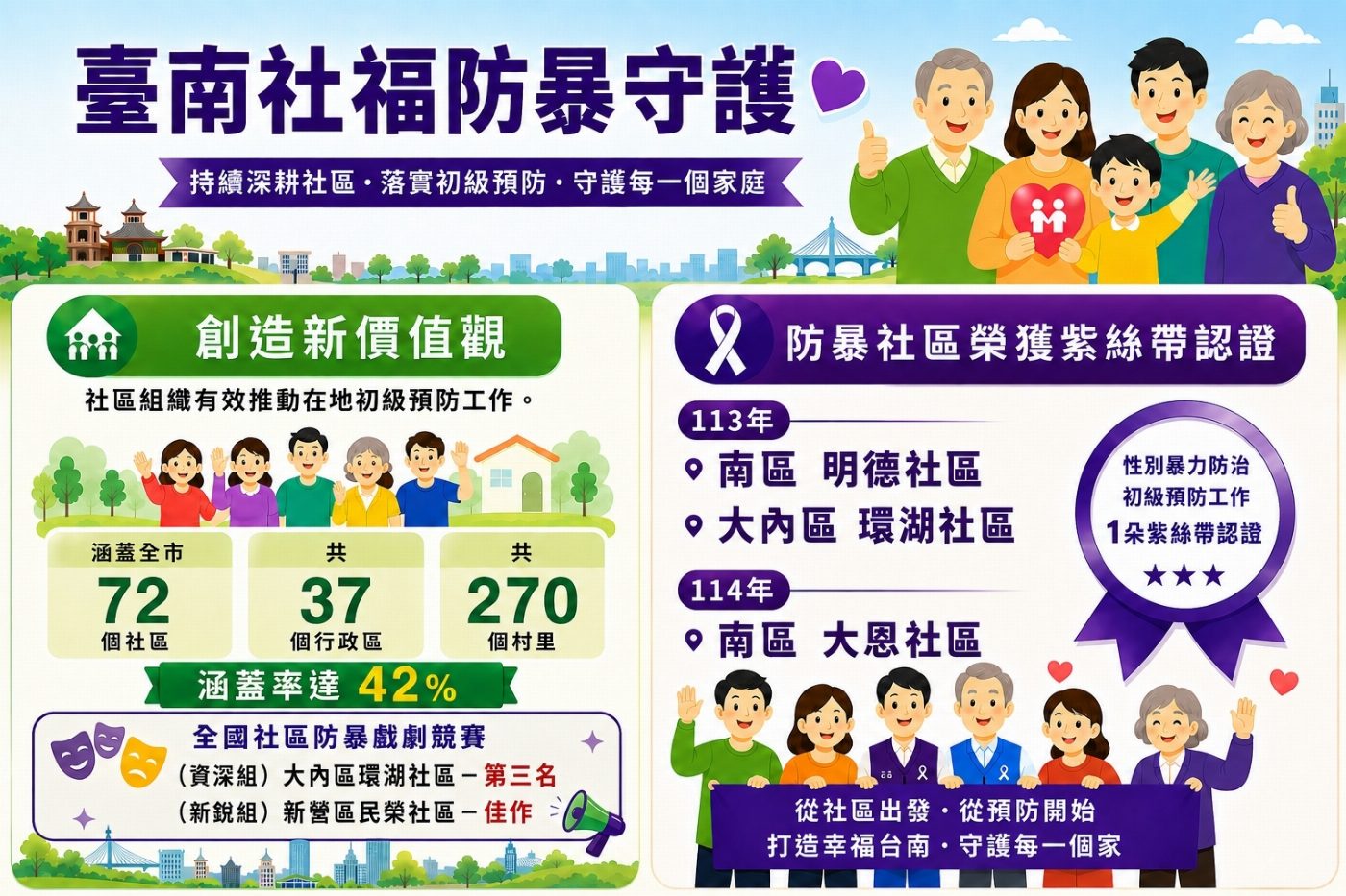 南市社區防暴戲劇大賽齊飛全國 環湖社區民榮社區闖關奪冠