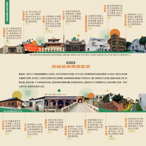 2.魚頭君帶路電子報 2.魚頭君帶路電子報