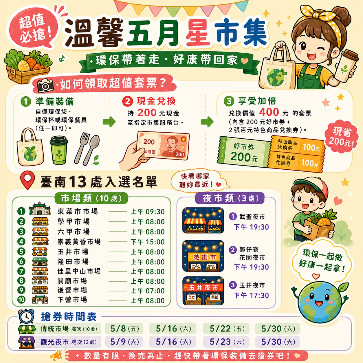 母親節限定！台南13處傳統市場集結「星市集」，邀民眾深度體驗在地生活脈動