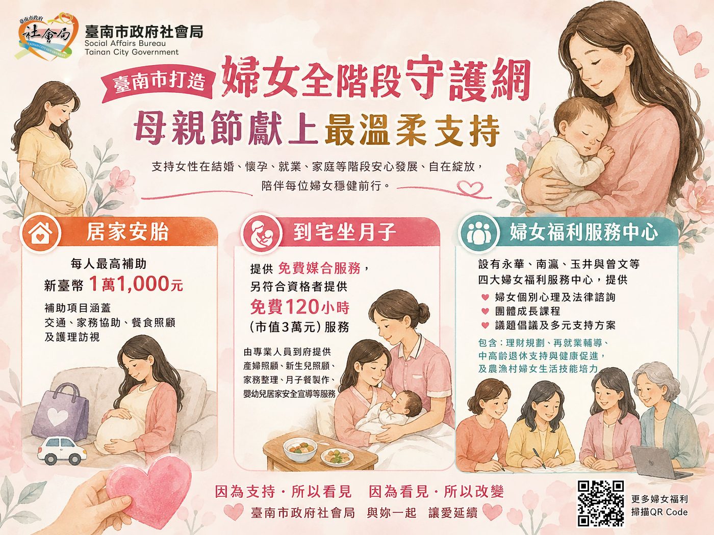 從孕期到產後-臺南市打造婦女全階段守護網　母親節獻上最溫柔支持