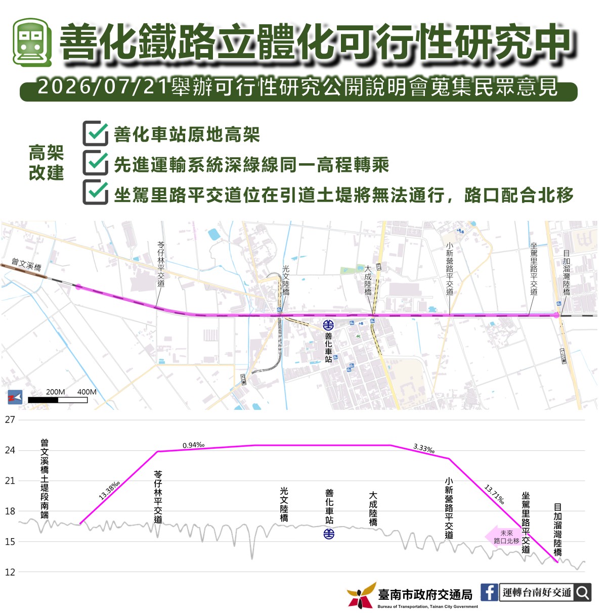 臺南市善化地區鐵路立體化可行性研究將舉辦地方說明會  歡迎民眾踴躍參加提供意見