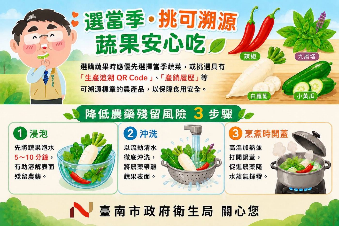 市售蔬果農藥抽驗結果出爐，市民可選購可溯源農產品並落實正確清洗，無毒好安心！