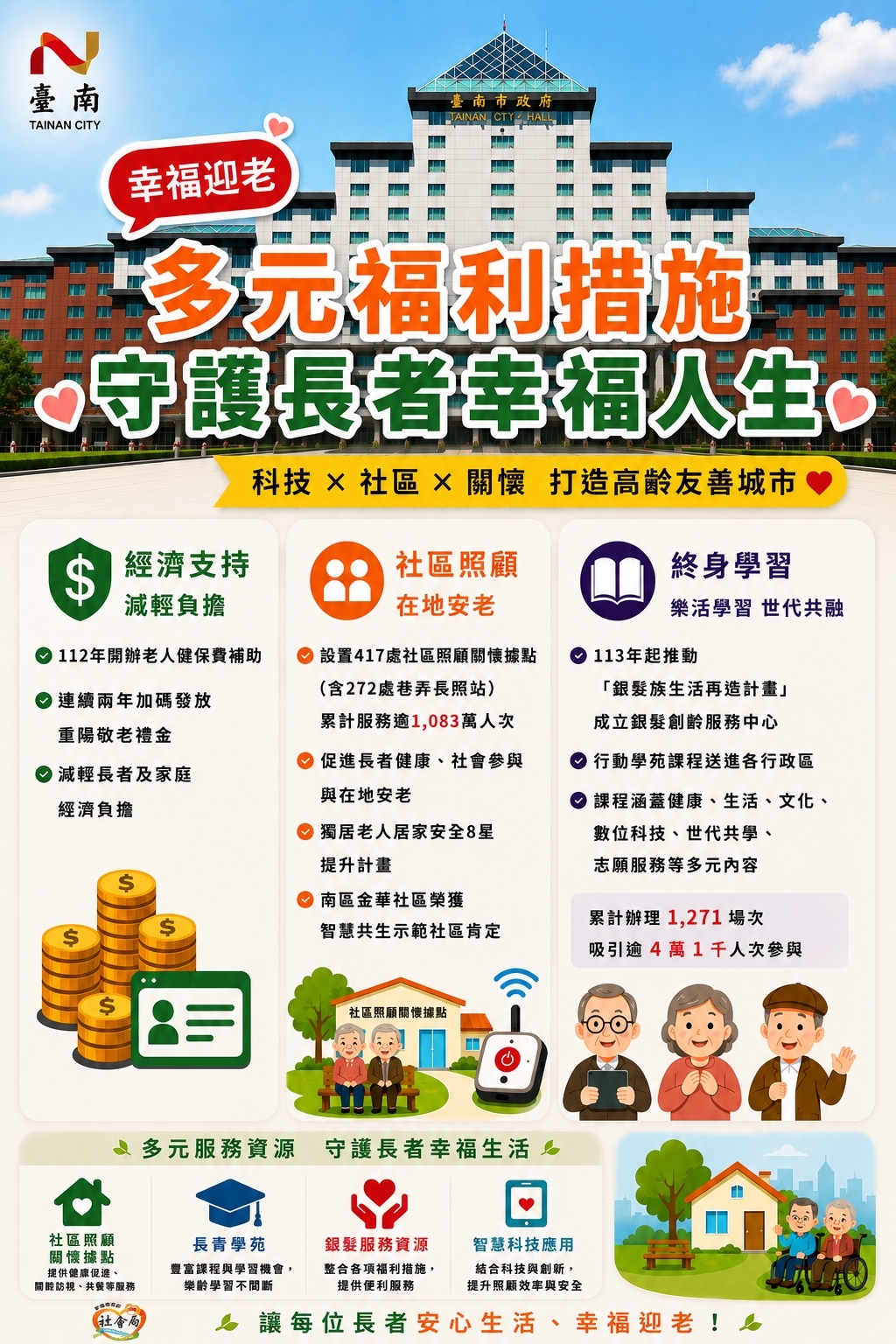 幸福迎老　臺南打造多元福利措施　守護長者幸福人生