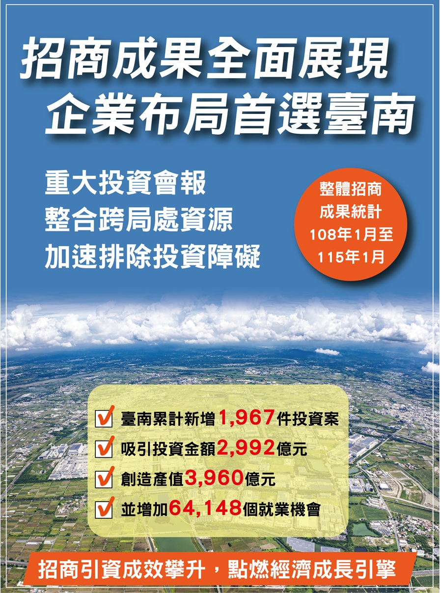 招商成果全面展現企業布局首選臺南