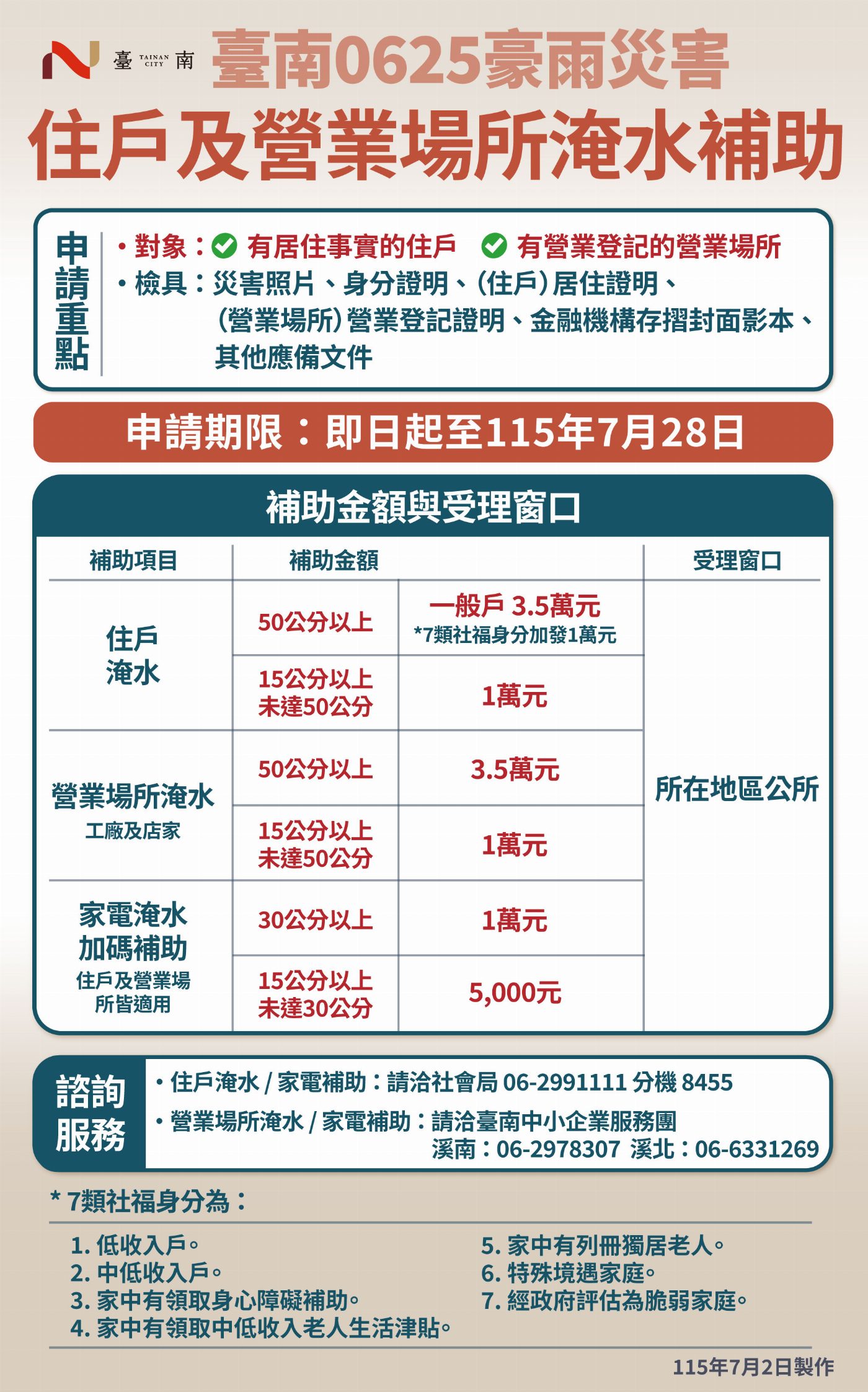 南市府便民申辦災害救助 東區、仁德、永康區公所週末不打烊 加開0625豪雨補助受理窗口
