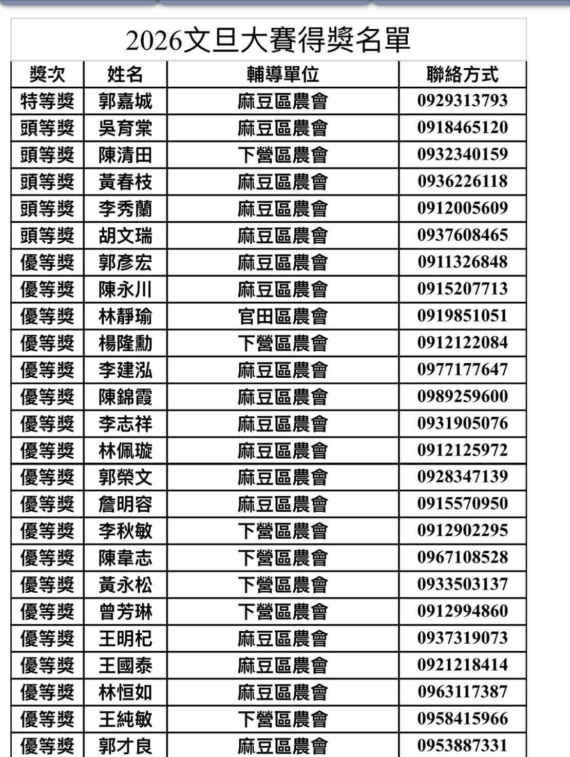 麻豆區農友榮獲2026年臺南市文旦大賽 特等獎 « 文旦王 »