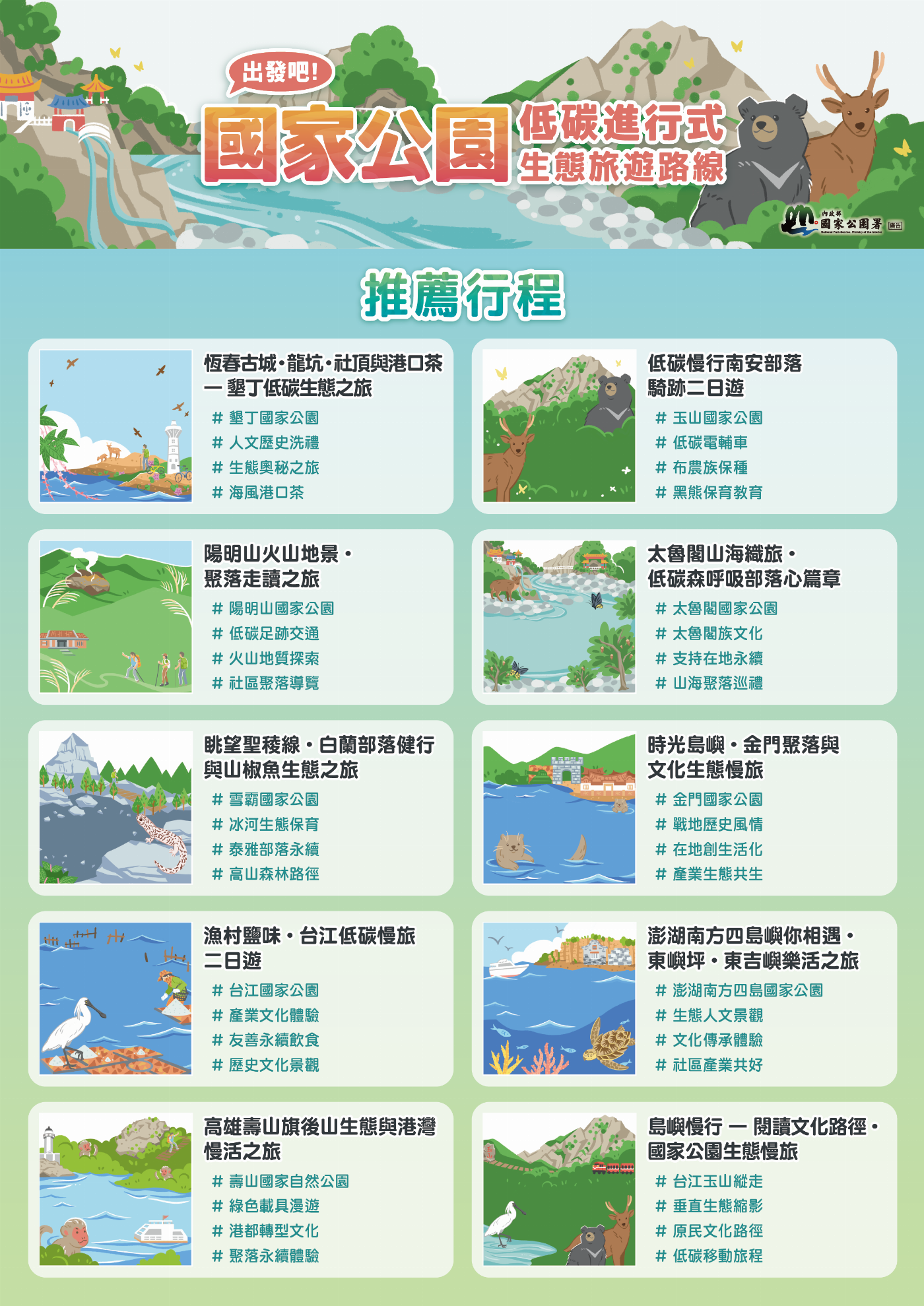 從「看景」到「留碳」：國家公園展現低碳生態旅遊新藍圖