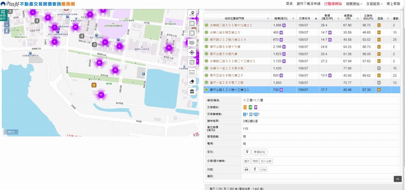 實價登錄2.0臺南地政順利接軌上路，黃偉哲指示地政局加強查核為市民權益把關