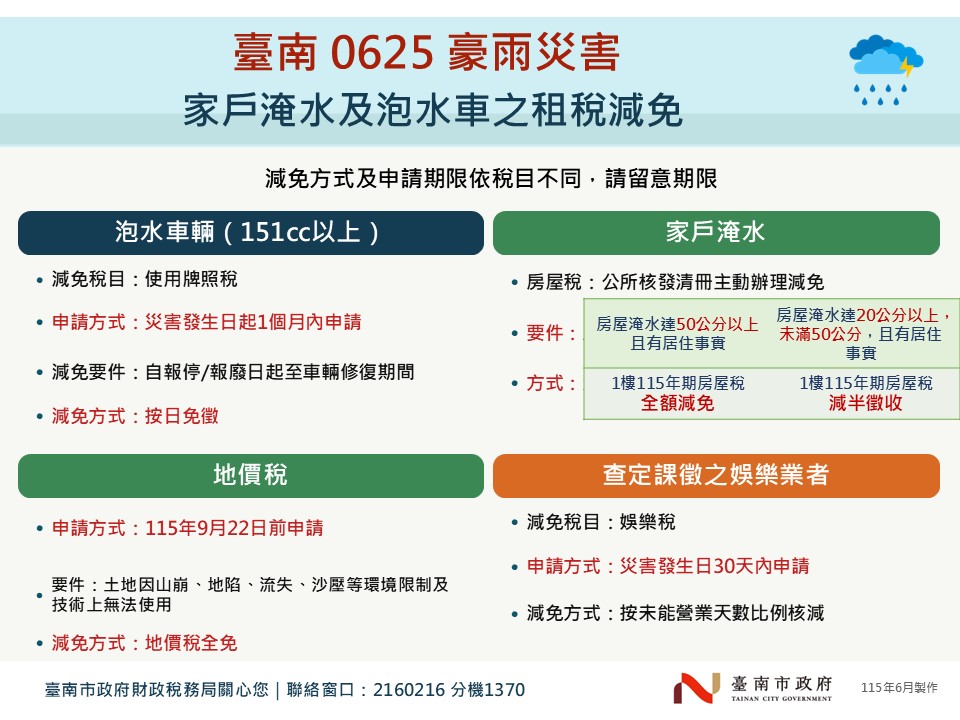 中央地方攜手協助災後復原 臺南市政府啟動跨局處救助措施 減輕市民災損負擔