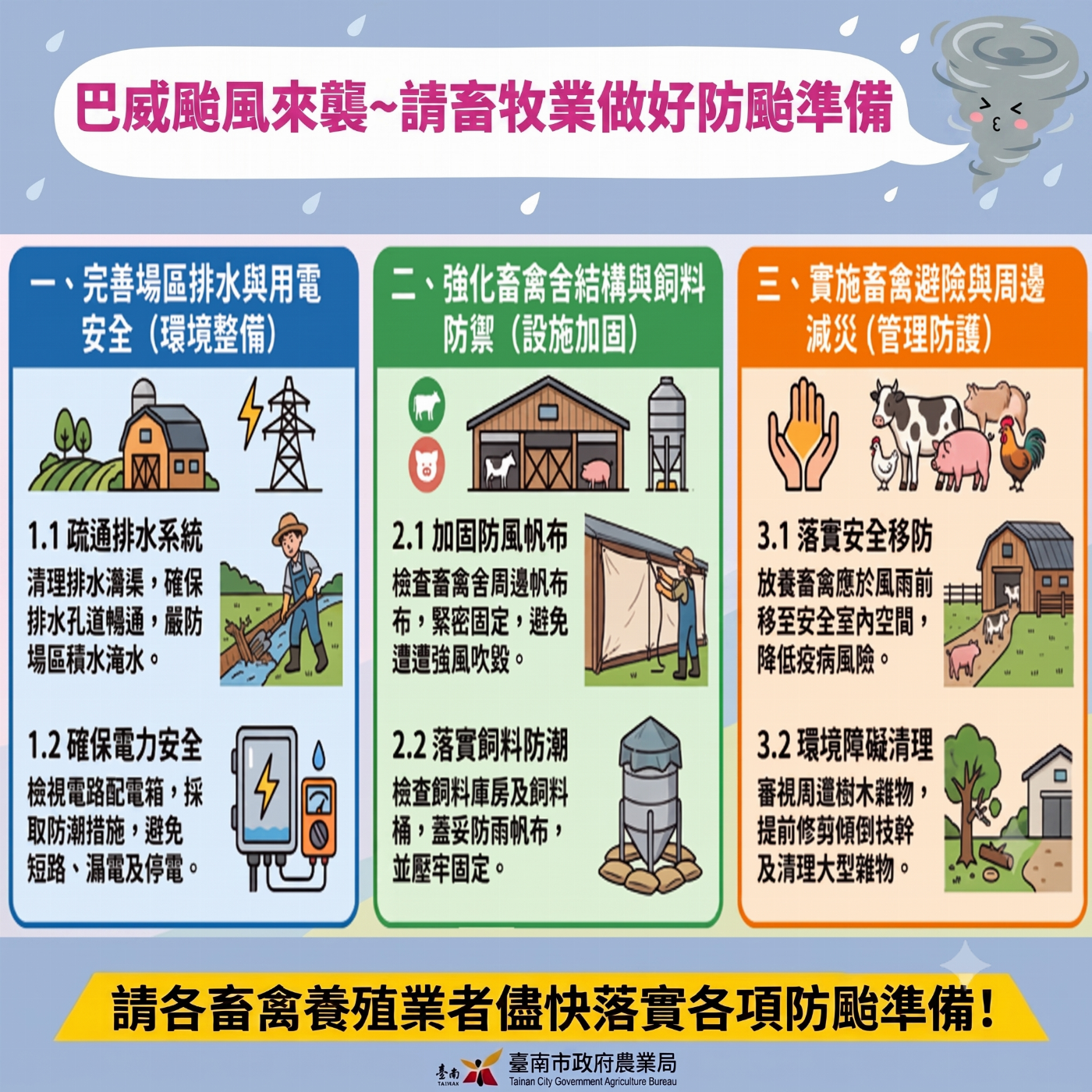 「巴威颱風逼近」南市農業局籲請農漁畜業者及早做好防颱整備