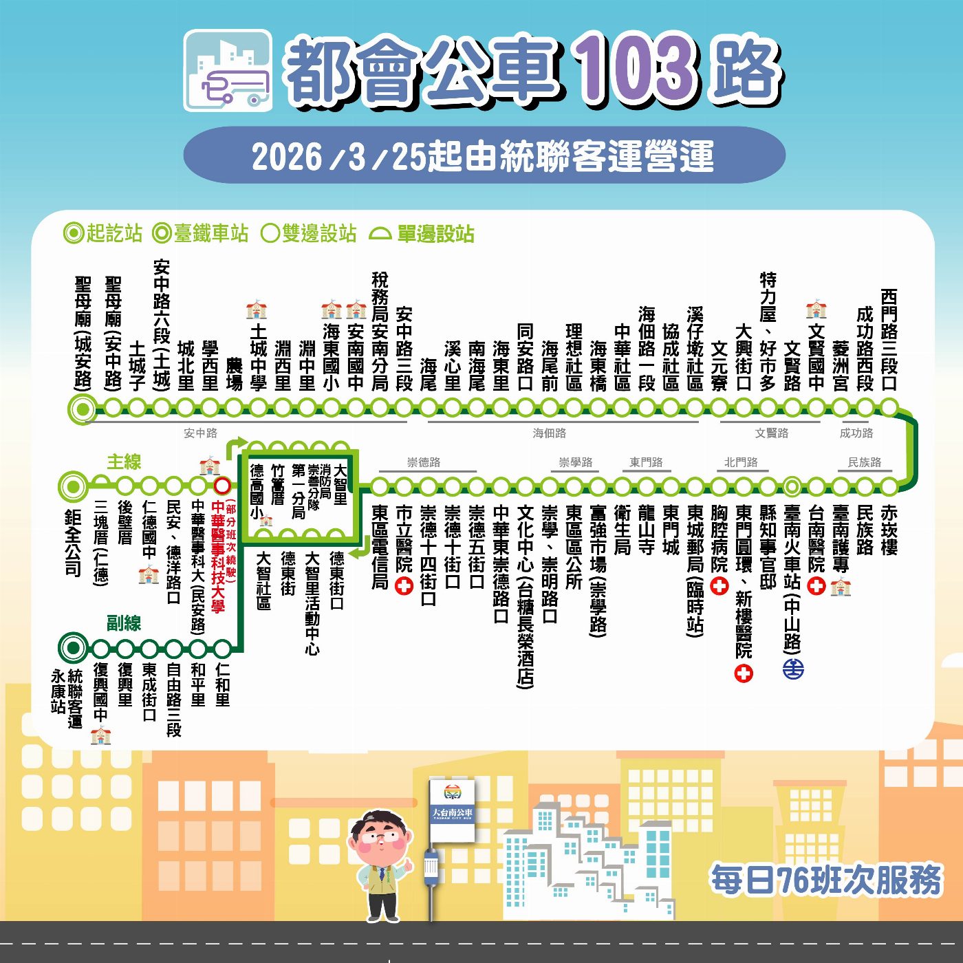 台南都會公車103路「鹿耳門聖母廟-臺南火車站-仁德後壁厝」3/25上線營運