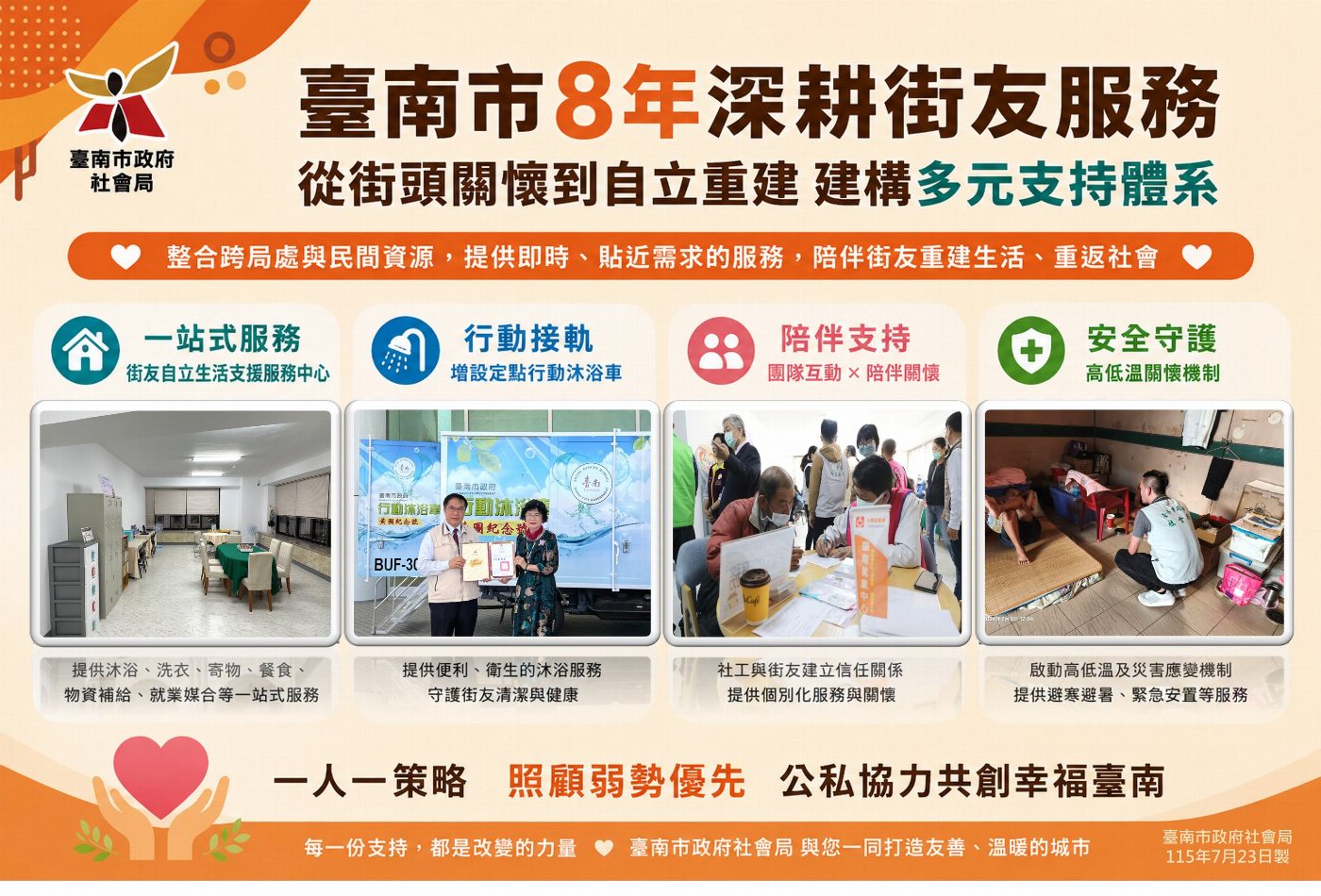 臺南市深耕街友服務八年 繼續推動多元支持體系
