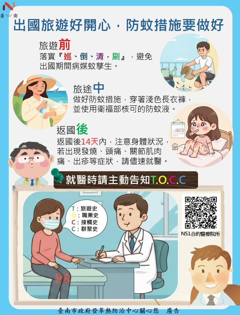 南市新增一例登革熱境外移入病例，黃偉哲市長呼籲民眾出國做好防蚊措施，返國出現症狀應立即就醫並請醫師加強通報！
